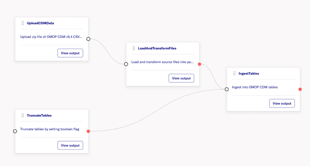 Output view